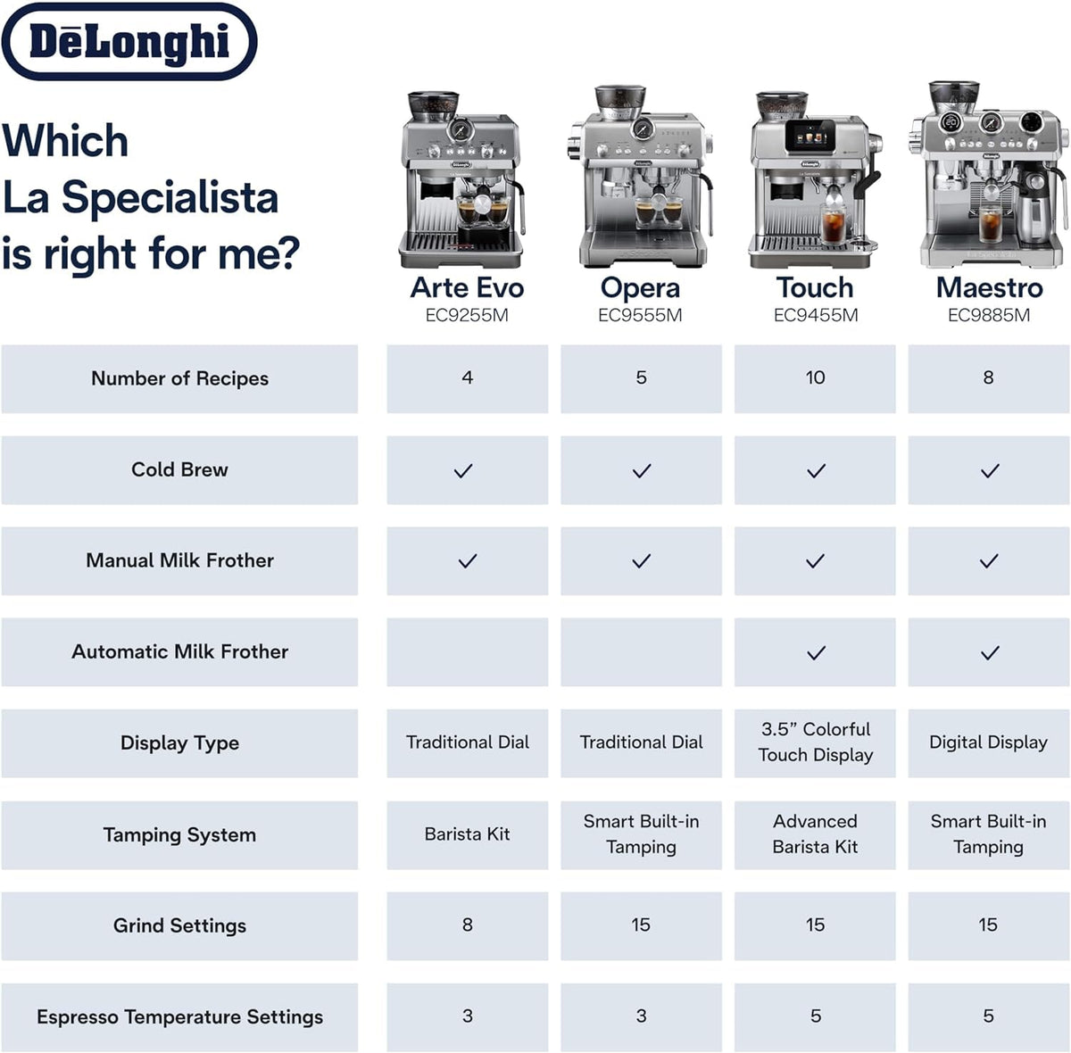 De'Longhi La Specialista Arte Evo Espresso Machine with Coffee Grinder
