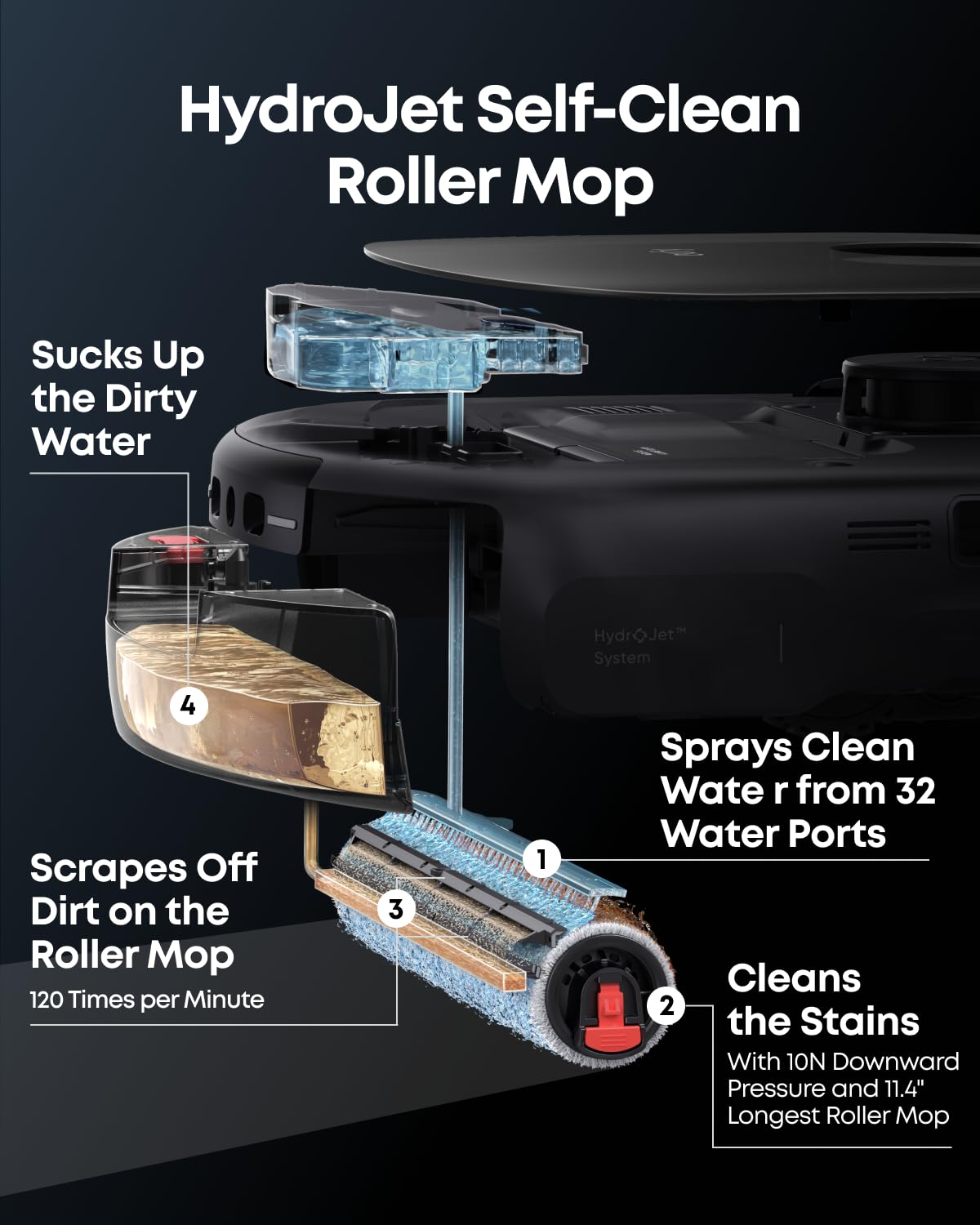 eufy E28 Robot Vacuum and Mop, 20,000 Pa, Portable Carpet Cleaning