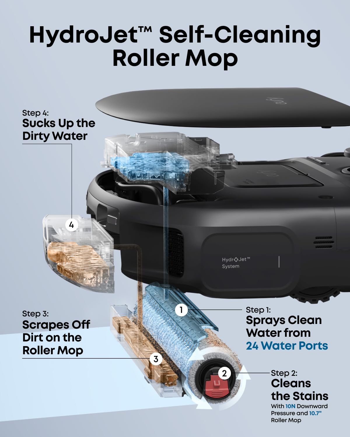 eufy C28 Robot Vacuum Cleaner and Mop Combo, 15,000 Pa, HydroJet Roller Mop