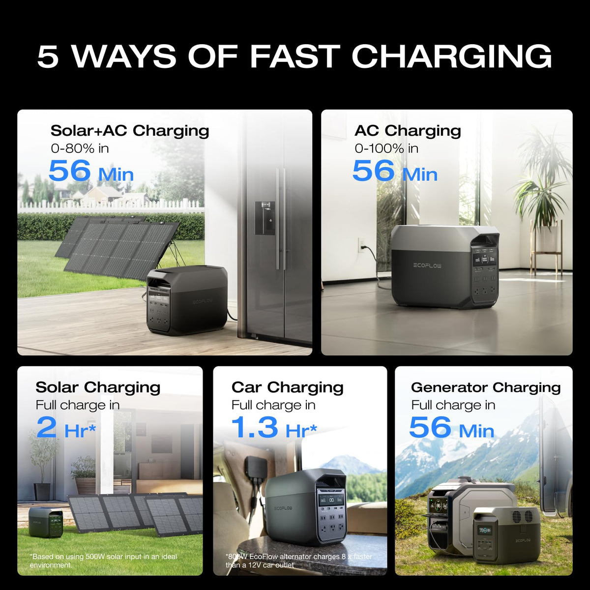 EF ECOFLOW Delta 3 Portable Power Station, 1024Wh 1800W