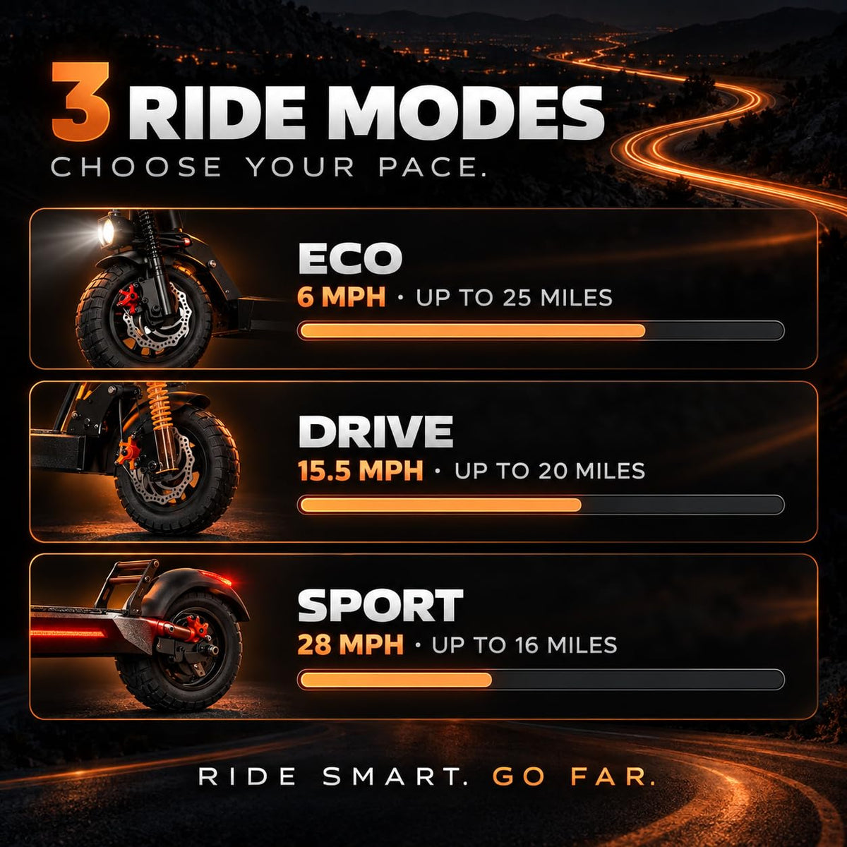 Electric Scooter Adults 1200W 25Miles Fast Off Road Dual Suspension
