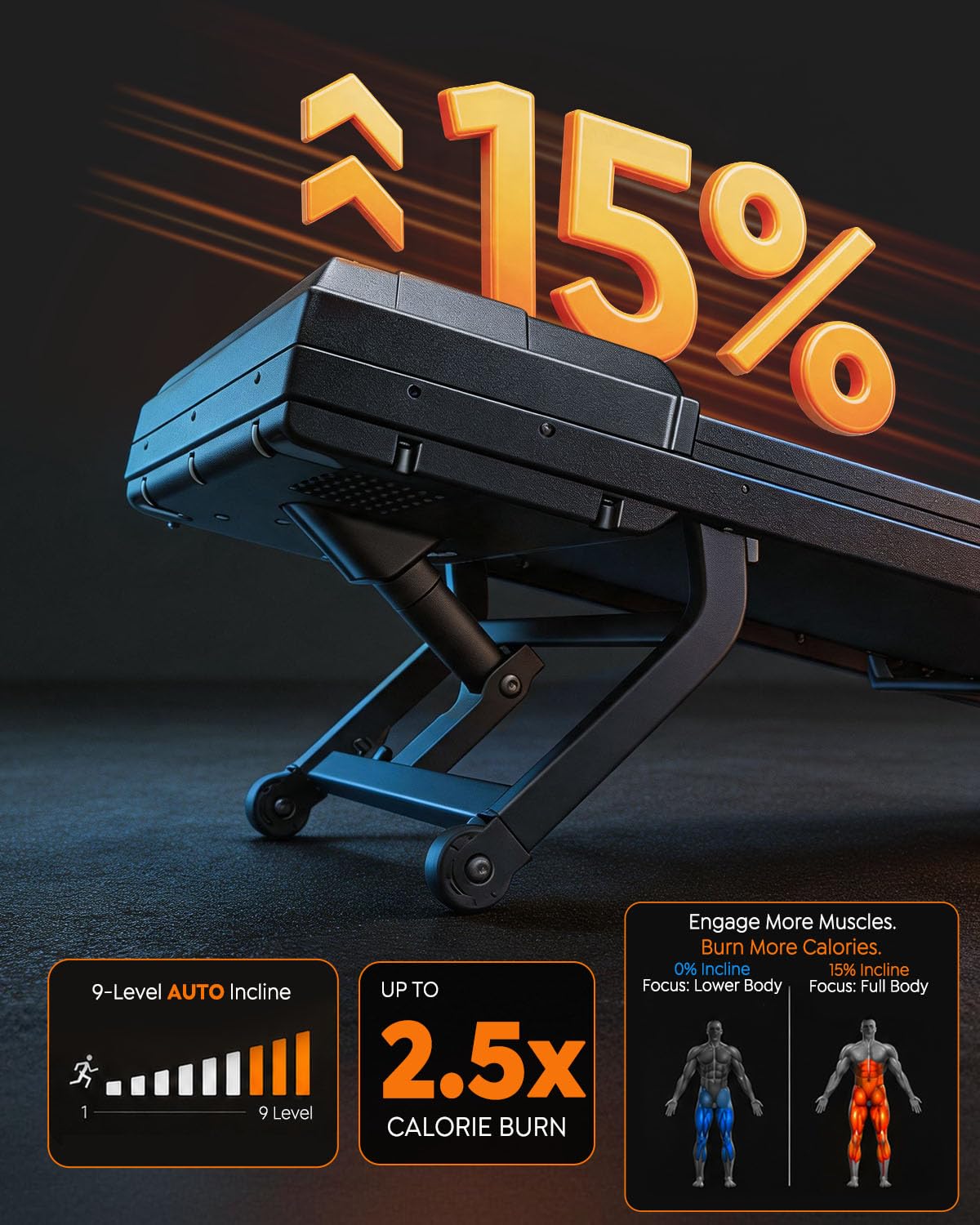 Walking Pad Treadmill with 15% Auto Incline, Under Desk Treadmill for Home with 300lbs Weight Capacity, 3.0HP Quiet Walking Pad Small Space & Office with Speaker, APP, Remote Control
